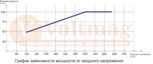 Стабилизатор напряжения Модуль-С УСН-916/3