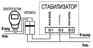 Стабилизатор напряжения Модуль-С УСН-1516/2